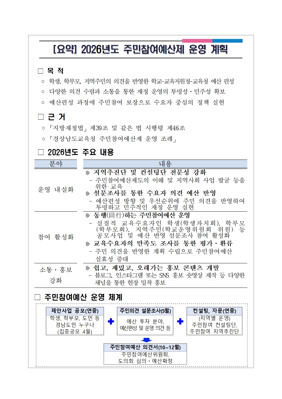 경상남도교육청 정책기획관_(요약) 2026년도 주민참여예산제 운영 계획001.jpg