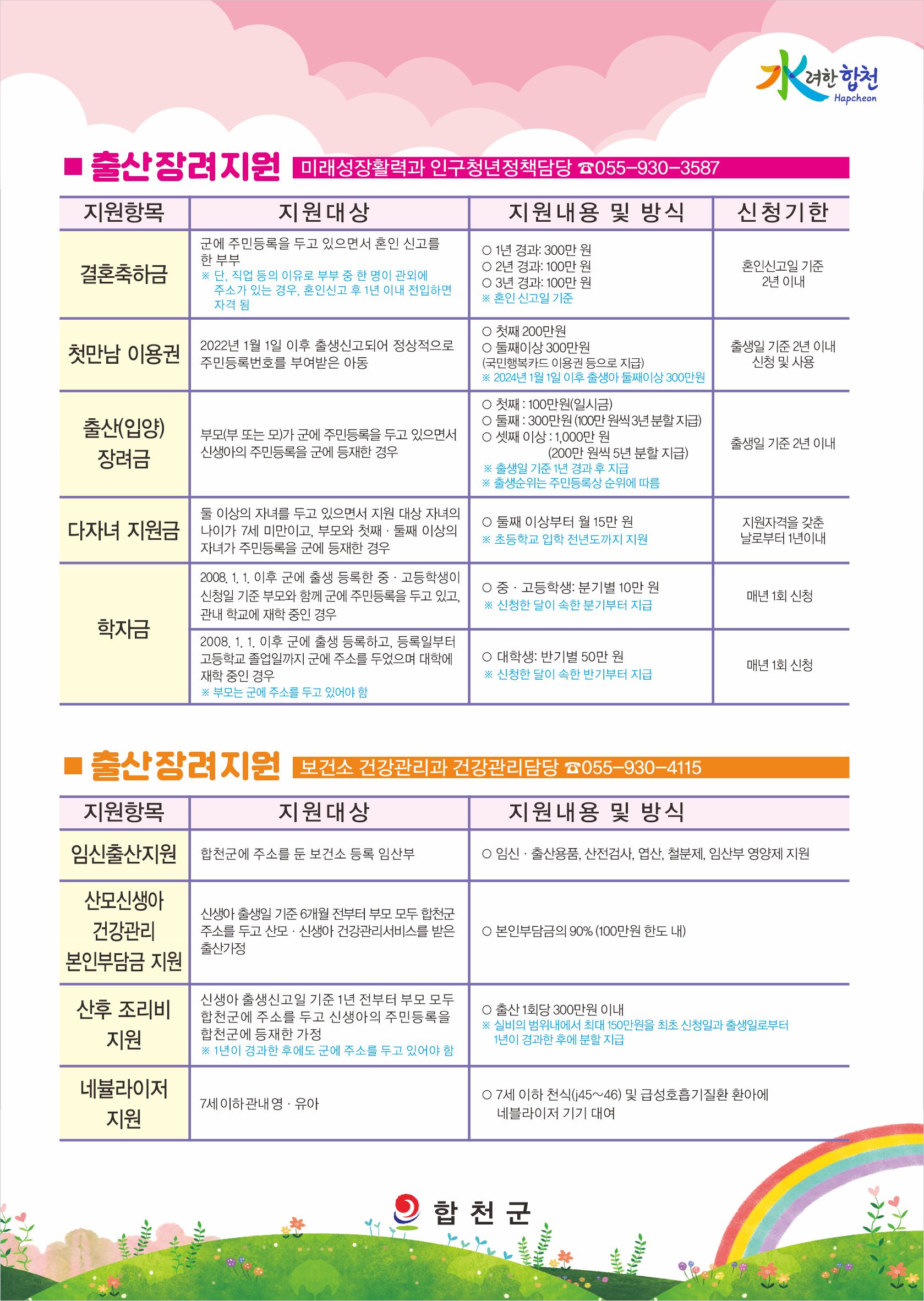 합천군 미래성장활력과_인구증가시책지원안내.jpg