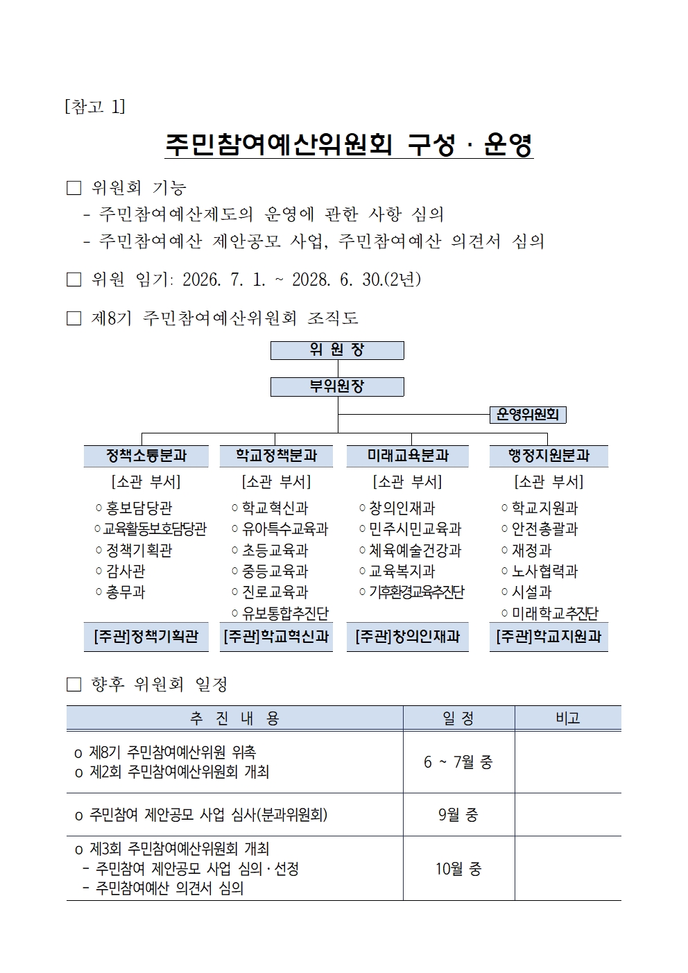 경상남도교육청 정책기획관_제8기 경상남도교육청 주민참여예산위원 공개모집 공고004.jpg